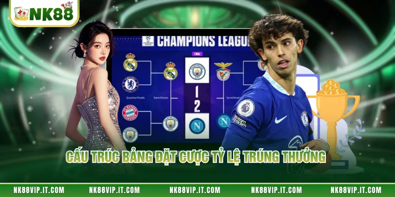 Cấu trúc bảng đặt cược tỷ lệ trúng thưởng